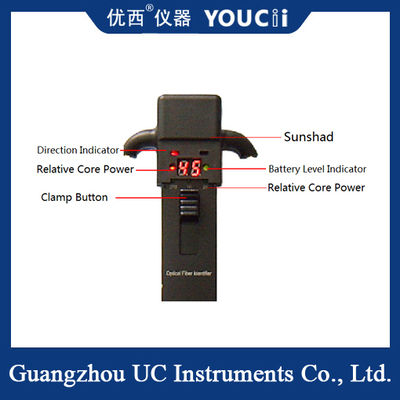 Elde Tutulan Fiber Optik Tanımlayıcı Hızla Yolu Bulur